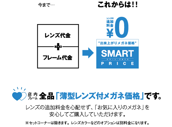 愛眼は全品「薄型レンズ付メガネ価格」しかも、超薄型レンズ、遠近両用レンズも追加料金0円。