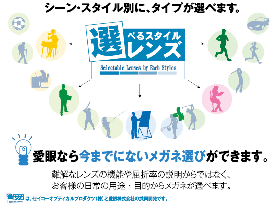 愛眼では、老眼世代のライフスタイルや使うシーンに幅広く対応する「選べるスタイルレンズ」を展開。