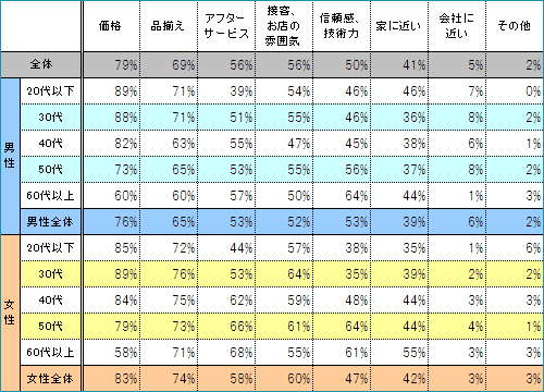 メガネ店選びのポイント ベスト5