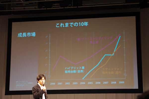 成長した市場として（株）ファーストリテイリング売上高、ハイブリッド車販売台数（世界）、スマートフォン販売台数（国内）を挙げた。