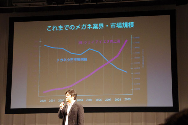 2000年には6000億円近くあった日本のメガネ市場規模は、ここ10年で大幅に下落。約4,000億円まで落ち込んでいる中、JINS（ジンズ）は売上を伸ばし続けている。