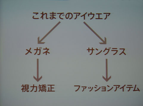 （写真6）これまでのアイウェアは「視力補正のためのメガネ」と「ファッションアイテムとしてのサングラス」のふたつに大別されている。