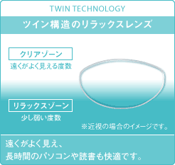 （写真7）ニコン リラクシーは遠くがよく見える度数の「クリアゾーン」と、少し弱い度数の「リラックスゾーン」のツイン構造。