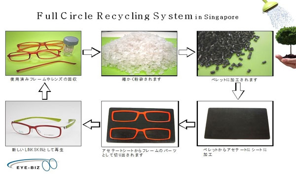 （写真1）Linkskin（リンクスキン）は回収、再資源化、再使用、再生産までを網羅した、完全循環型のリサイクルシステムを実現。image by メガネスーパー