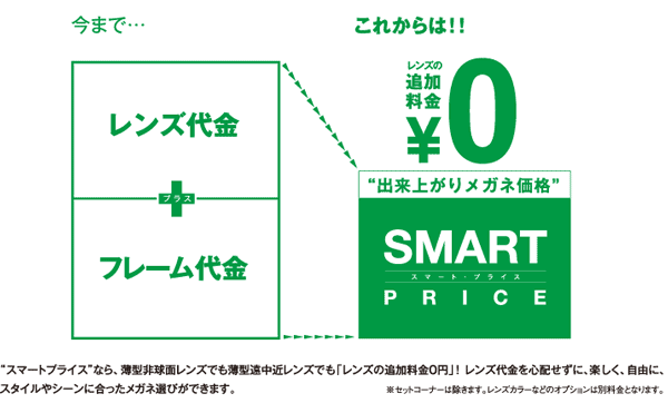 愛眼 値段 の メガネ