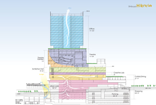 （写真1）渋谷ヒカリエは地下4階から地上34階までの高層複合施設。オフィスや劇場などの文化施設や商業施設などで構成される。