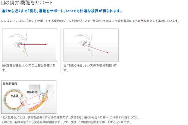 （写真6）HOYA（ホヤ）のREMARK（リマーク）は、近くのものを見るときにサポートしてくれるレンズ。