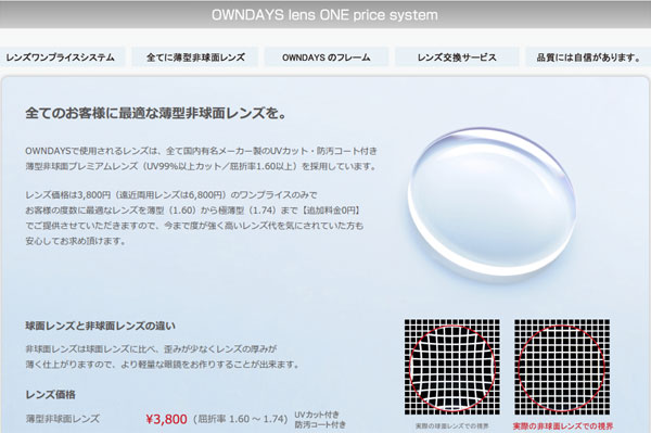 （写真2）OWNDAYS（オンデーズ）では、国内有名メーカー製の非球面レンズを使用。