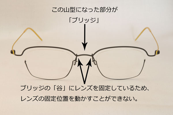 （写真10）今回の新作（YC-R、YC-W、YC-B）には、「メガネらしいメガネ」にするため「ブリッジ」が設けられている。