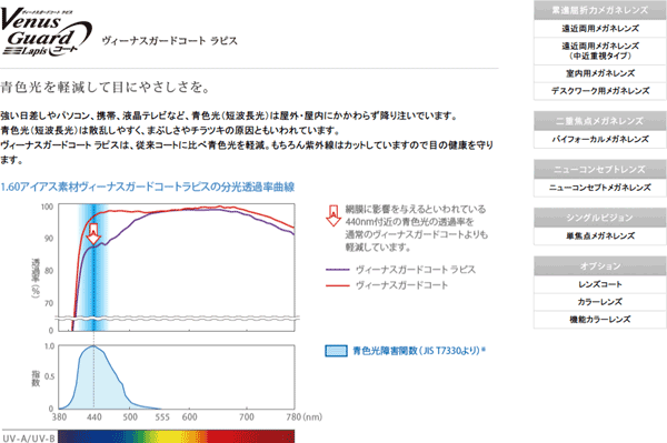 （写真）「ヴィーナスガードコート ラピス | オプションを選ぶ | メガネレンズを選ぶ | HOYA株式会社 ビジョンケアカンパニー」（スクリーンショット）