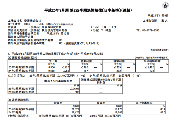 平成25年３月期　第２四半期決算短信〔日本基準〕（連結）