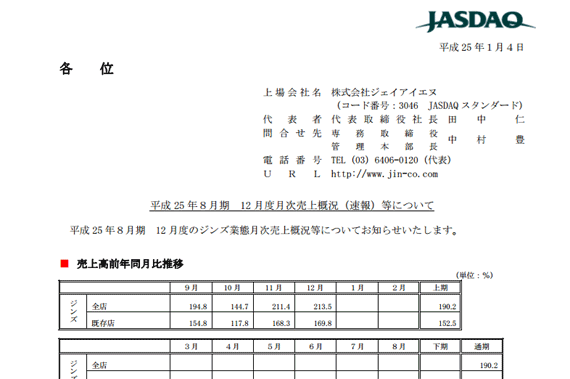 平成25年８月期 12月度月次売上概況（速報）等について