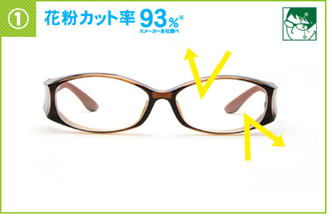 ビジョンメガネの「花粉防止メガネ」は、花粉カット率93％。