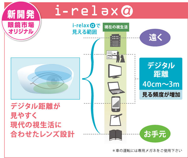 眼鏡市場の「i-relax α（アイリラックス アルファ）」は、40cm～3mの「デジタル距離」が見やすいレンズ設計。