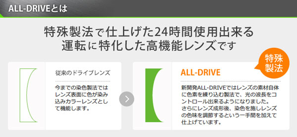 眼鏡市場の「ALL-DRIVE」は、特殊製法で仕上げたことで24時間使用可能に。