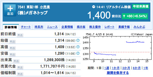 「(株)メガネトップ【7541】：株式/株価 - Yahoo!ファイナンス」（スクリーンショット）