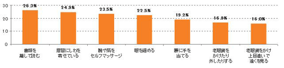 オフィスで加齢を感じさせてしまう要因は眼にアリ？! アラフォーキャリアウーマンに加齢を感じる瞬間、「書類を離して読む仕草」がトップ｜チバビジョン株式会社のプレスリリース