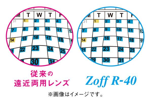 「Zoff R-40（ゾフ・アール ヨンジュウ）」（右）は、従来の遠近両用レンズ（左）に比べて、視界のユレ・ゆがみが軽減されている。 image by インターメスティック 【クリックして拡大】
