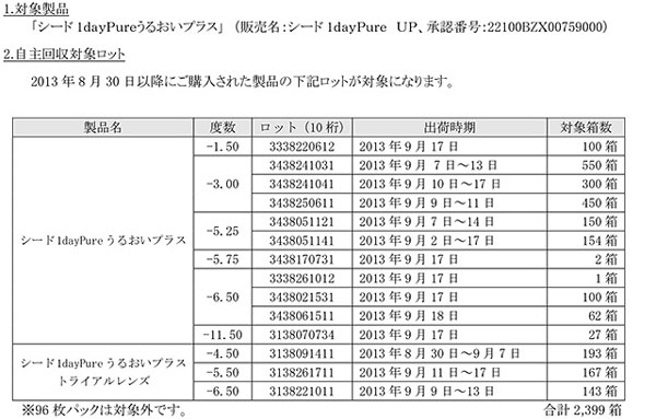 シードが使い捨てコンタクトレンズを自主回収 異物混入の疑い コンタクトレンズニュース Glafas グラファス メガネ サングラス総合情報サイト