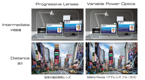 Adlens Focuss（アドレンズ フォーカス）は、 従来の遠近両用レンズに比べて視界が広く、 周辺部にも歪みがないのが特徴。 【クリックして拡大】