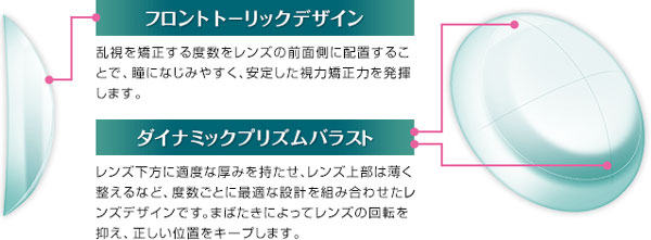 シード ワンデーピュアうるおいプラス乱視用は、フロントトーリックデザインとダイナミックプリズムバラストを採用。