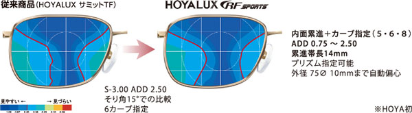 「HOYALUX RF SPORTS（ホヤラックス アールエフ スポーツ）」は、フレームのカーブに合わせて設計することで、従来のレンズよりも広い視界を確保。