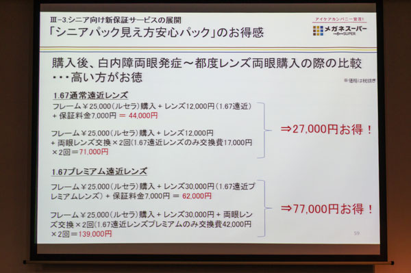 「メガネスーパー『シニア見え方安心パック』のお得感」 値段が高いレンズほど、お得感が得られる。 【クリックして拡大】