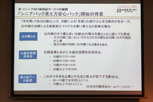 「メガネスーパー『シニア見え方安心パック』開始の背景」 「『安定期』である65歳以上は、加齢による『老眼』の進行は止まる傾向があるもの一方、白内障の治療による度数変化でメガネを買い替えるお客様は増加。」 【クリックして拡大】