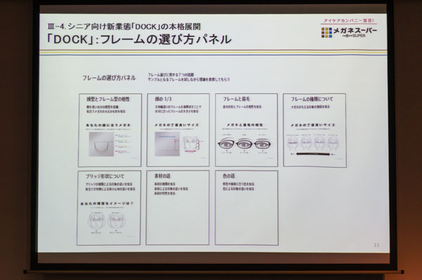 メガネフレームの選び方についても、パネルで分かりやすく紹介される。 【クリックして拡大】