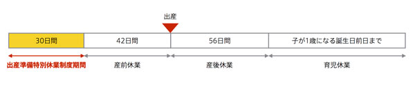 OWNDAYS（オンデーズ）では、「出産準備特別休業制度」「産前休業」「産後休業」「育児休業」が設けられている。 image by OWNDAYS 【クリックまたはタップで拡大】