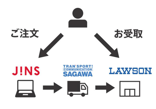 メガネ通販初、JINS（ジンズ）オンラインショップがコンビニ受取サービスを開始
