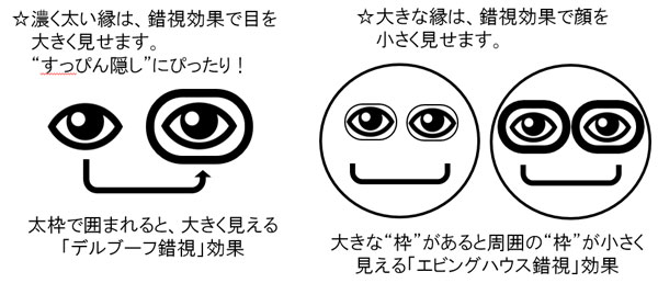 濃くて太いリム（ふち）の「デルブーフ錯視」効果で目を大きく、大きなリム（ふち）の「エビングハウス錯視」効果で顔を小さく見せる。 image by インターメスティック