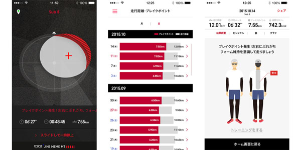 スマートフォンアプリ JINS MEME RUN（ジンズ・ミーム・ラン）は、フォームの乱れを「ブレイクポイント」として教えてくれたり（左）、走行距離や「ブレイクポイント」を記録できる（中）。さらに、フォームの傾向やパフォーマンス向上への足がかりもコメントしてくれる。