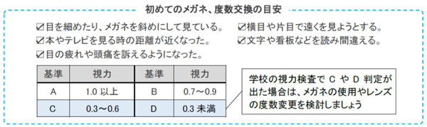 「目を細めたり、メガネを斜めにして見ている」「横目や片目で遠くを見ようとする」「本屋テレビを見るときの距離が近くなった」「文字や看板などを読み間違える」「目の疲れや頭痛を訴えるようになった」といった行動が出てきたら「初めてのメガネ、度数交換の目安」。また、学校の視力検査でCやD判定が出たら、メガネの使用やレンズの度数変更を検討したい。 image by インターメスティック