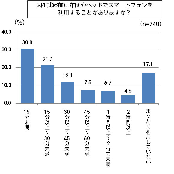 に 寝る すると いい こと 前