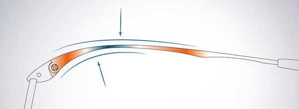 弾力性の高いベータチタンに、0.1mm単位で厚みの差をつけ”しなり”を与えたテンプル（つる）が、頭部を包み込む快適な掛け心地を実現。