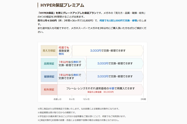 「HYPER保証｜メガネスーパー」（スクリーンショット）