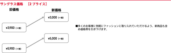 サングラスは、2プライスを維持したまま価格帯が引き下げられる。