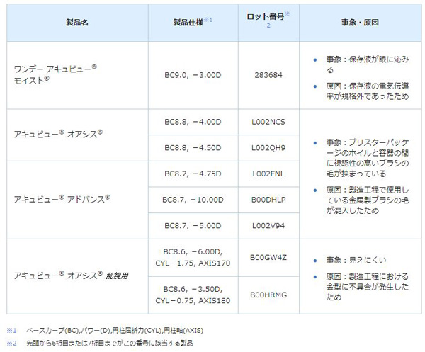 「回収対象製品について」