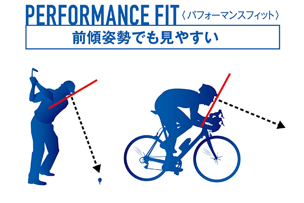 前傾姿勢でも見やすい「パフォーマンスフィット」