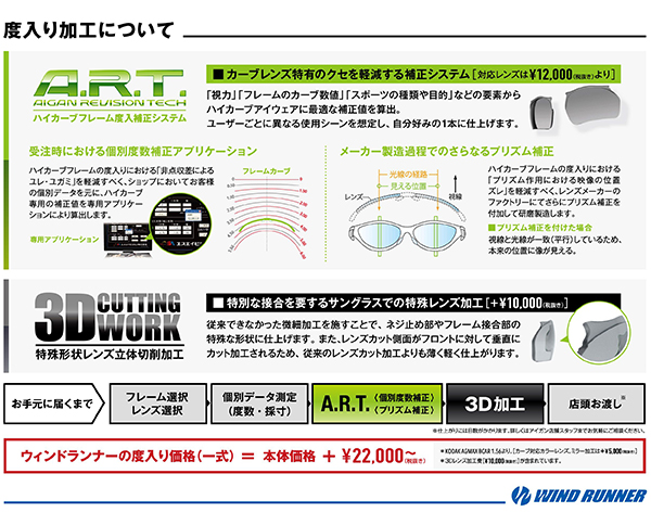 ハイカーブフレーム度入加工システム「A.R.T.」