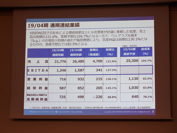  19/04 通期連結業績