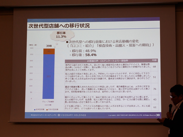 次世代型店舗への移行状況