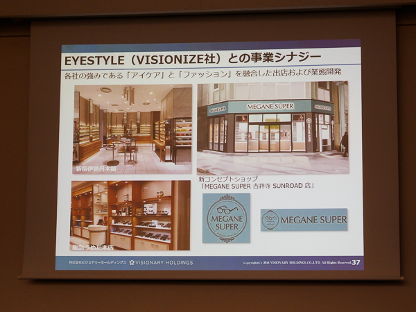 EYESTYLE（VISIONIZE社）との事業シナジー