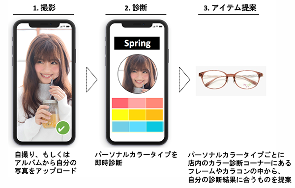 このイベントでは、AIを活用したパーソナルカラー判定サービス「irofit（イロフィット）」を使用。顔写真からパーソナルカラーを診断する。