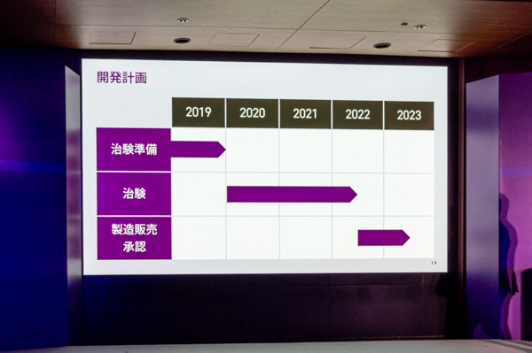 2019年より治験準備を開始。2020年～2022年にかけて治験をおこない、2022年～2023年に製造販売承認を取得する計画。