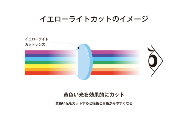 加齢による視界の黄変を解消して”若い頃の鮮やかな視界“に補正するメガネレンズがZoff（ゾフ）から発売