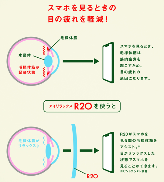 眼鏡市場 アイリラックス R20の特長