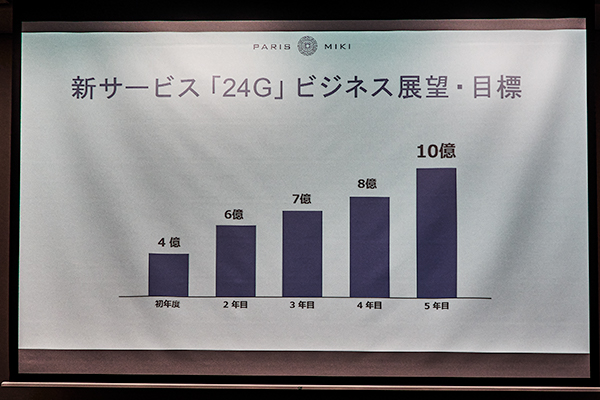 「24G」のビジネス展望・目標