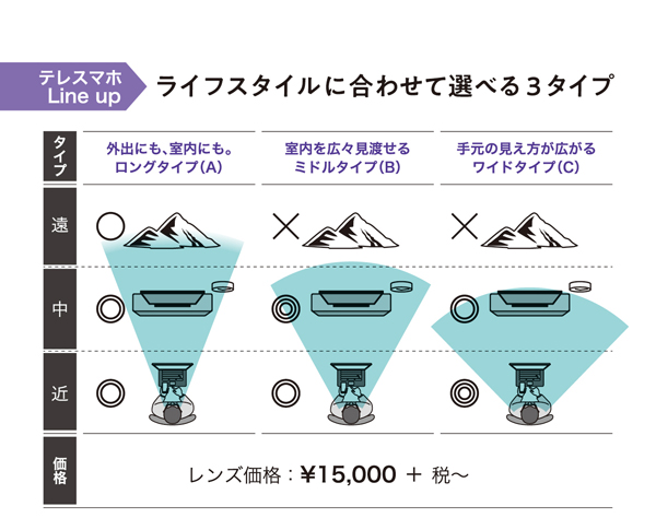 テレスマホは3タイプ